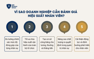 Vì sao đánh giá hiệu suất nhân viên quan trọng với doanh nghiệp?