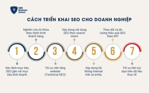 Hướng dẫn quy trình triển khai SEO cho doanh nghiệp