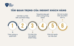 Tầm quan trọng của insight khách hàng