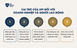 KPI có vai trò như thế nào trong doanh nghiệp?