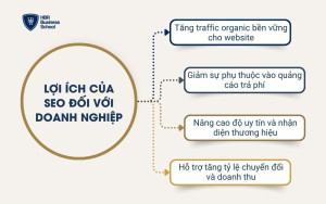 Lợi ích của SEO đối với doanh nghiệp