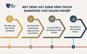 Quy trình xây dựng kênh Tiktok marketing cho doanh nghiệp