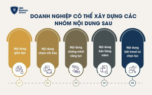 Doanh nghiệp có thể xây dựng các nhóm nội dung