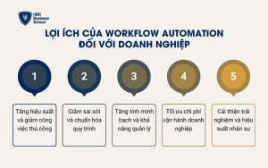 Workflow Automation có lợi ích thế nào trong doanh nghiệp?