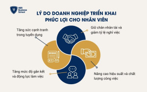 4 lý do doanh nghiệp nên triển khai phúc lợi cho nhân viên