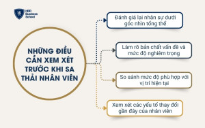 Xem xét các yếu tố thay đổi gần đây của nhân viên