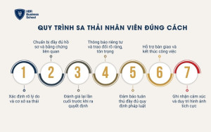 Quy trình sa thải nhân viên đúng cách