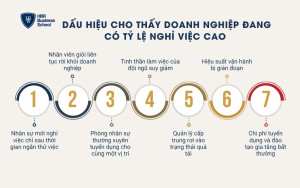 Dấu hiệu cho thấy doanh nghiệp đang có tỷ lệ nghỉ việc cao