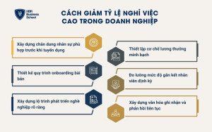 Cách giảm tỷ lệ nghỉ việc cao trong doanh nghiệp