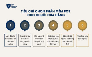 Tiêu chí chọn phần mềm POS 
cho chuỗi cửa hàng