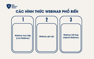 Các hình thức Webinar phổ biến
