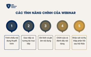 Tính năng và đặc điểm chính của Webinar