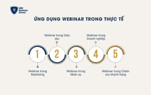 Ứng dụng Webinar trong thực tế