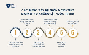 Các bước xây hệ thống Content Marketing không phụ thuộc trend