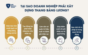 Tại sao doanh nghiệp phải xây dựng thang bảng lương?