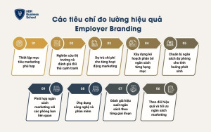 9 bước xây dựng kế hoạch ngân sách marketing hiệu quả