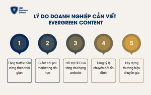 Lý do doanh nghiệp cần viết evergreen content