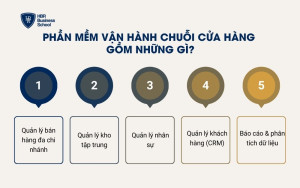 Phần mềm vận hành chuỗi cửa hàng gồm những gì?