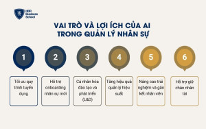 Vai trò và lợi ích của AI trong quản lý nhân sự