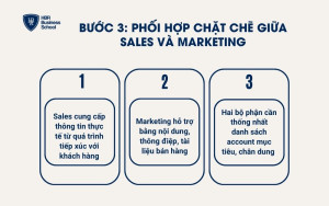 Bước 3: Phối hợp chặt chẽ giữa sales và marketing