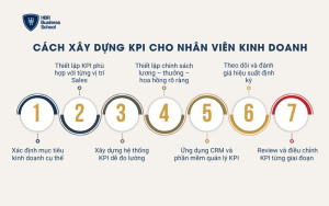 Cách xây dựng KPI cho nhân viên kinh doanh