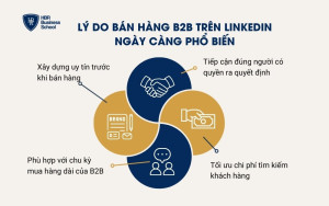Lý do bán hàng B2B trên LinkedIn ngày càng phổ biến