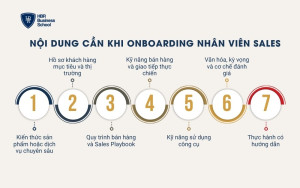 Nội dung cần có khi onboarding nhân viên sales
