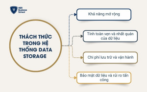 Thách thức trong hệ thống Data Storage hiện đại