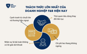 Thách thức lớn nhất của doanh nghiệp F&B hiện nay