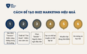 Cách để tạo Buzz Marketing hiệu quả