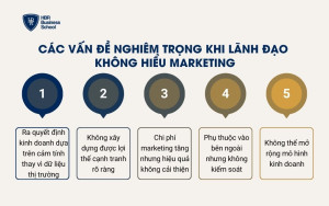 Các vấn đề nghiêm trọng khi lãnh đạo không hiểu marketing