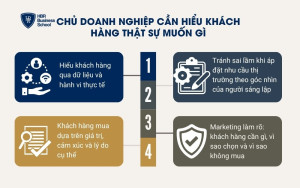 Chủ doanh nghiệp cần hiểu khách hàng thật sự muốn gì