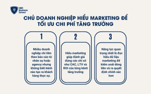 Vì sao doanh thu không tăng dù ngân sách Marketing liên tục tăng?