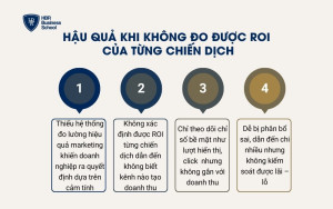 Hậu quả khi Không đo được ROI của từng chiến dịch