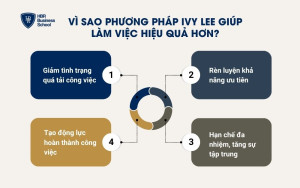 Vì sao phương pháp Ivy Lee giúp làm việc hiệu quả hơn?