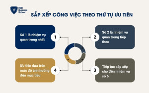 Bước 2: Sắp xếp công việc theo thứ tự ưu tiên
