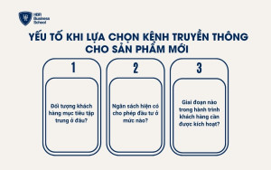 Các yếu tố quan trọng khi lựa chọn kênh truyền thông sản phẩm mới