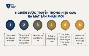 Chiến lược truyền thông hiệu quả khi ra mắt sản phẩm mới