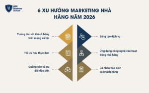 6 xu hướng marketing nhà hàng năm 2026