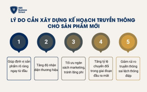 Lý do cần xây dựng kế hoạch truyền thông cho sản phẩm mới