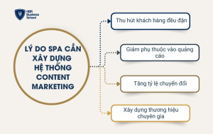 LÝ do spa cần xây dựng  hệ thống content marketing