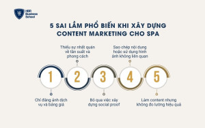 Sai lầm cần tránh khi xây dựng content marketing cho spa