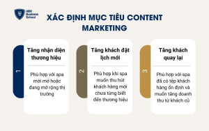 Xác định mục tiêu content marketing