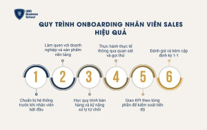 Quy trình onboarding nhân viên sales hiệu quả