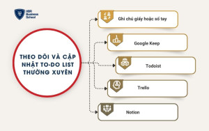 Các công cụ/app tạo to-do list phổ biến