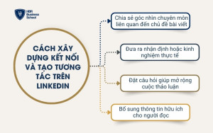 Cách xây dựng kết nối và tạo tương tác trên LinkedIn