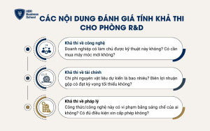Các nội dung đánh giá tính khả thi cho phòng R&D