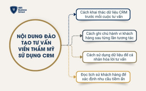 Các nội dung đào tạo tư vấn viên thẩm mỹ sử dụng CRM