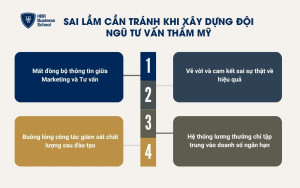 Sai lầm cần tránh khi xây dựng đội ngũ tư vấn thẩm mỹ