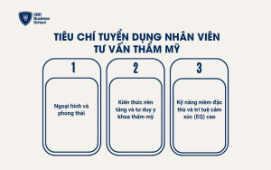 Tiêu chí tuyển dụng nhân viên tư vấn thẩm mỹ